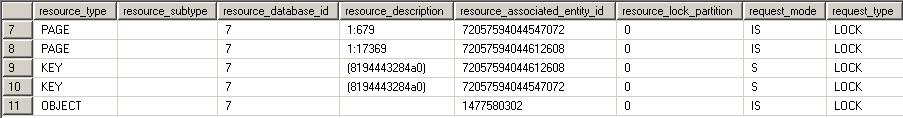 SQL Server键查找锁机制与申请释放顺序分析