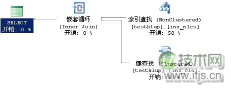 SQL Server键查找锁机制与申请释放顺序分析