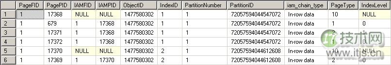 SQL Server键查找锁机制与申请释放顺序分析