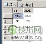 SQL Server表分区中NULL值的存储位置解析