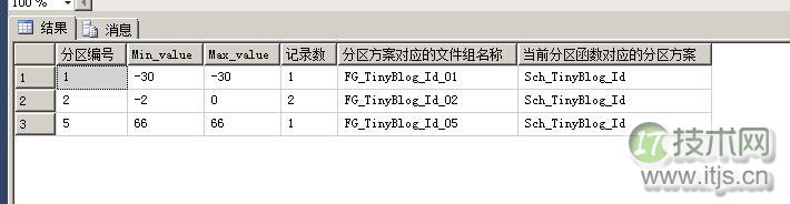 SQL Server表分区中NULL值的存储位置解析
