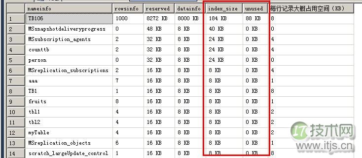 SQL Server数据库表数据量及每行占用空间计算方法