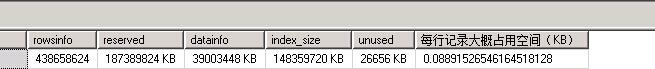 SQL Server数据库表数据量及每行占用空间计算方法