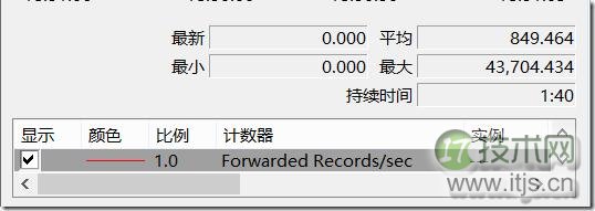 SQL Server堆表Forwarded Record对IO性能的影响及解决办法