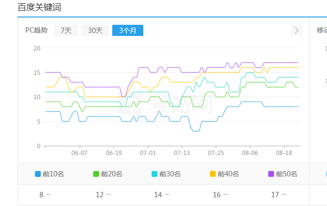 印刷设计网站优化案例：京津冀印刷厂包装印刷服务
