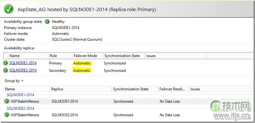 ASP.NET 会话状态高可用性与性能优化方案