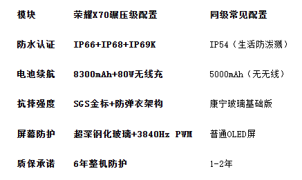 防水最好的手机横空出世！IP69K军工认证+8300mAh续航怪兽