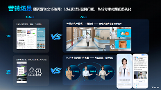 AI数字人赋能医药行业高效提效增质四场景