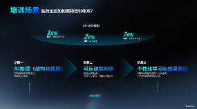 AI数字人赋能医药行业高效提效增质四场景