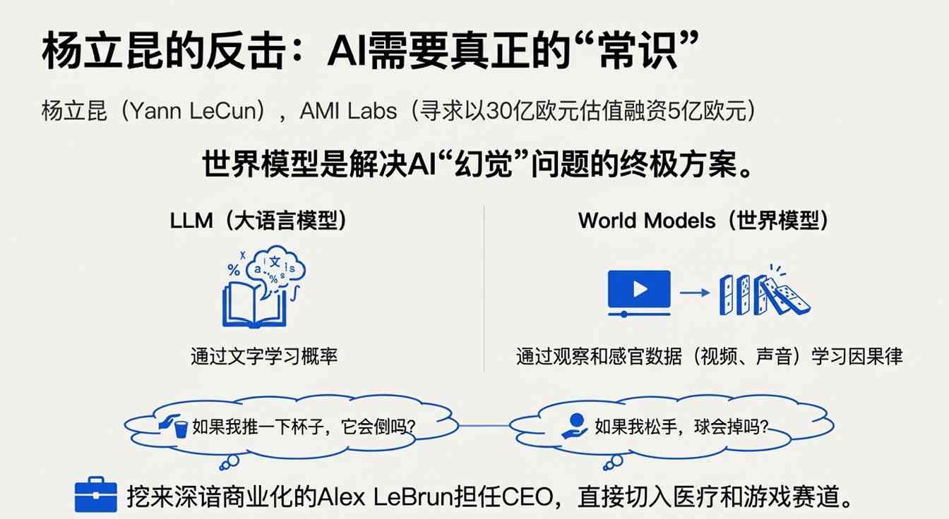 AI三大巨头联手打造世界模型：重新定义数字空间与现实交互
