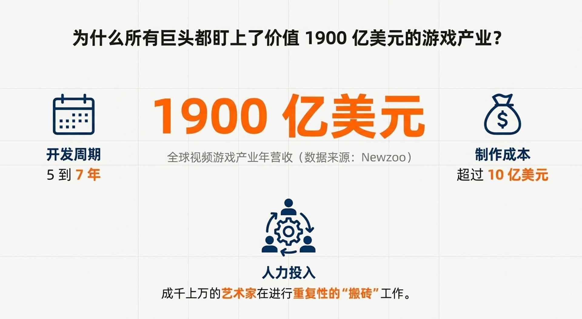 AI三大巨头联手打造世界模型：重新定义数字空间与现实交互