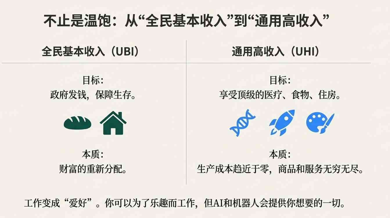 马斯克预言AI助力美国经济激增，挑战传统分配逻辑
