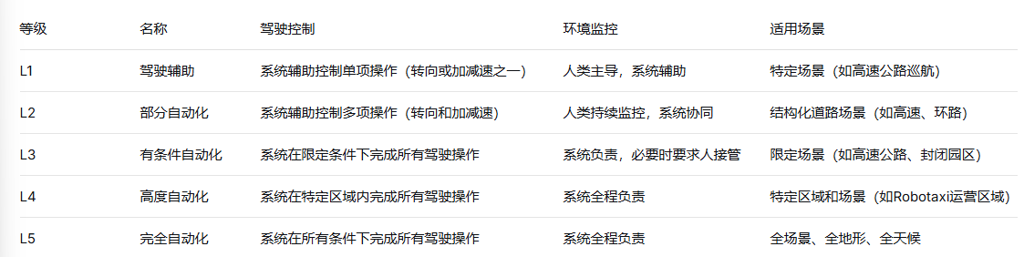 自动驾驶监管收紧 中国车企步伐放缓