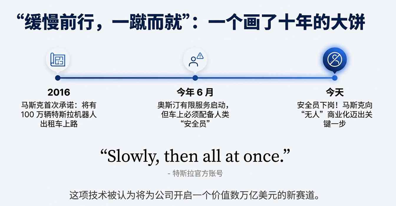 无人驾驶技术突破？安全员下岗背后隐藏真相