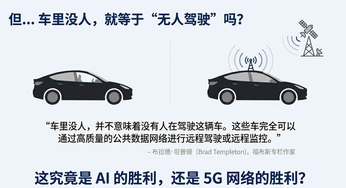 无人驾驶技术突破？安全员下岗背后隐藏真相