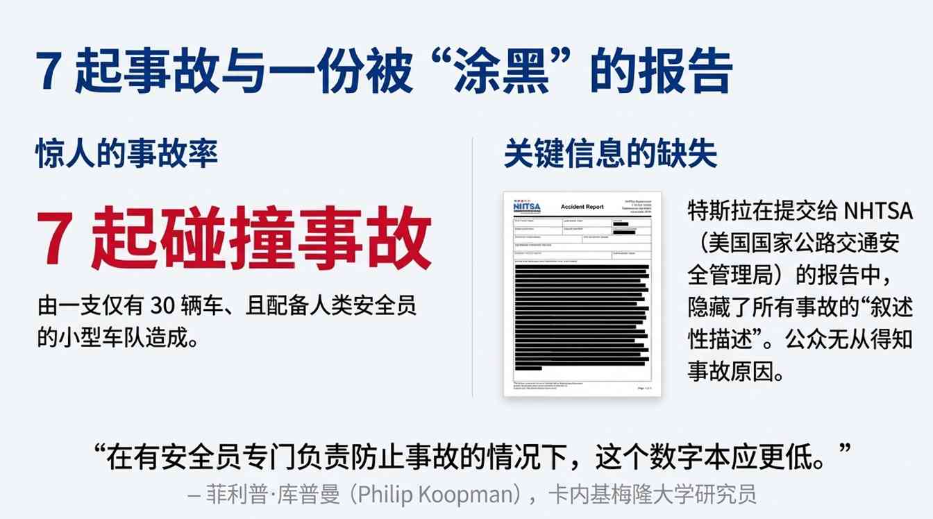 无人驾驶技术突破？安全员下岗背后隐藏真相