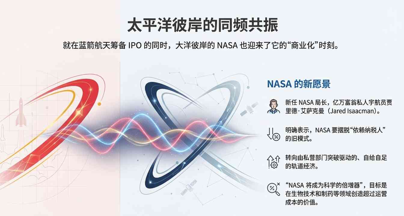 中国商业航天冲刺科创板IPO 朱雀三号试验搅动全球格局