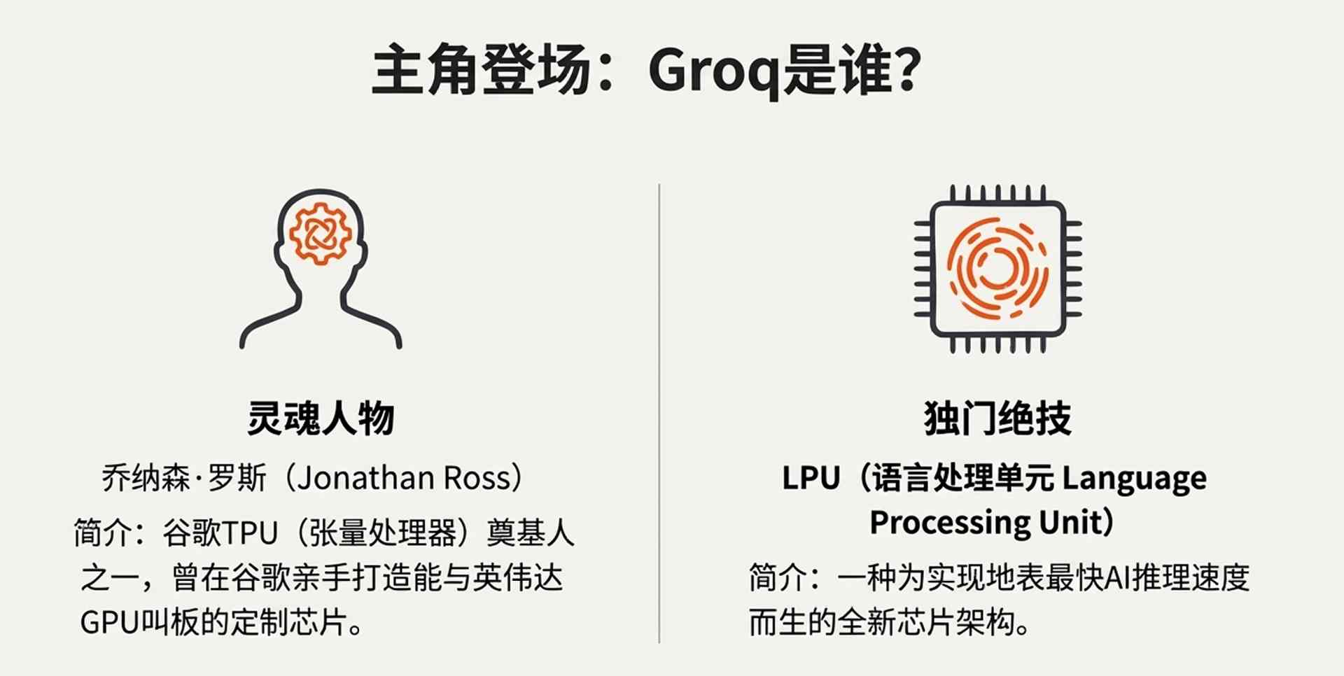 英伟达200亿收购Groq核心团队，掌控推理市场主导权