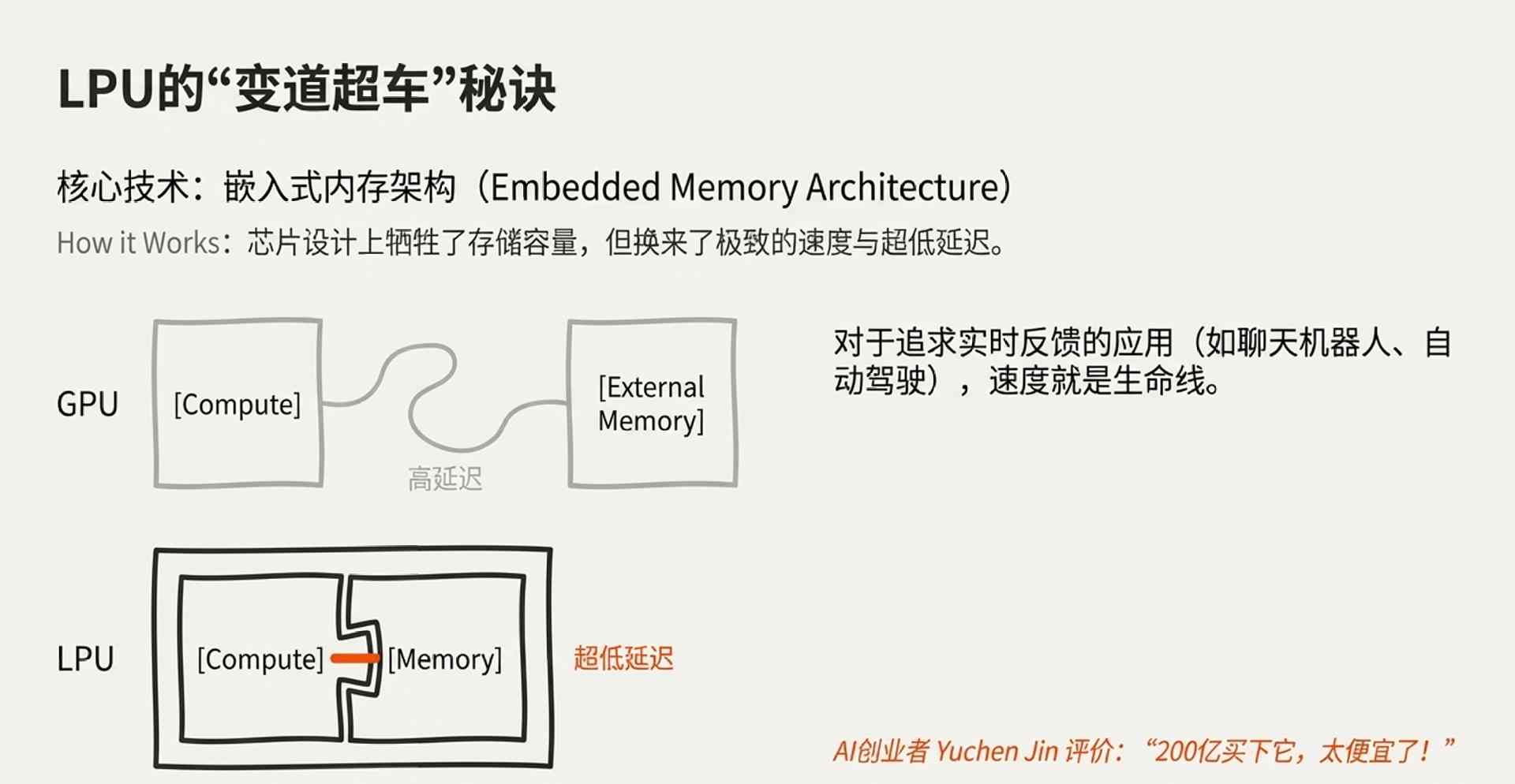 英伟达200亿收购Groq核心团队，掌控推理市场主导权