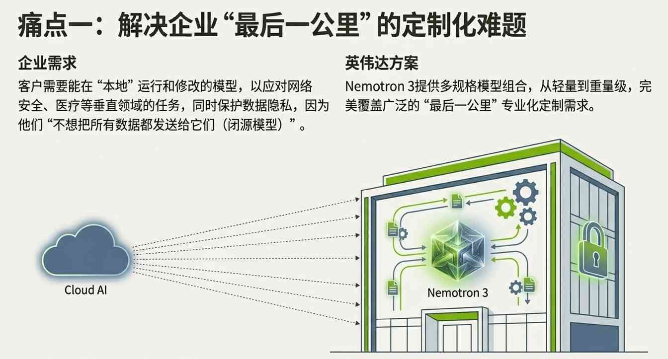英伟达开源策略构建AI平台霸权