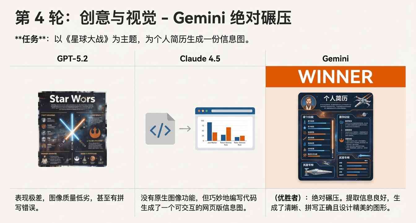 GPT-5.2为何被群嘲无聊？可靠性才是真实力