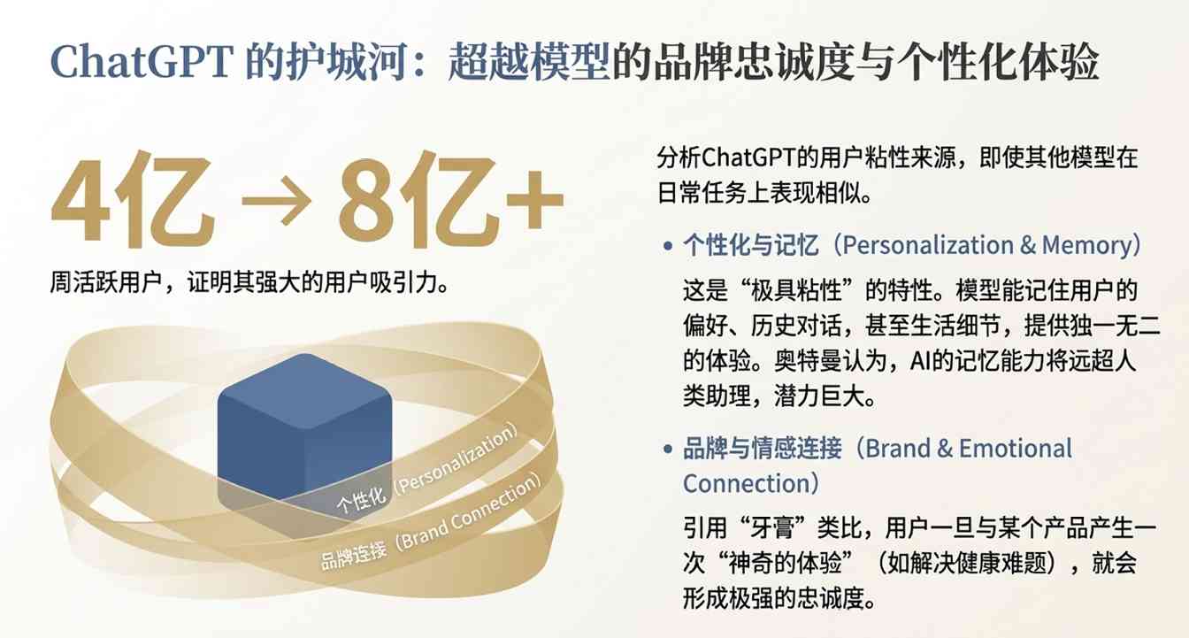 OpenAI战略转向企业级AI，布局超级智能未来