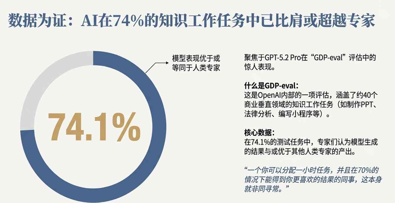 OpenAI战略转向企业级AI，布局超级智能未来