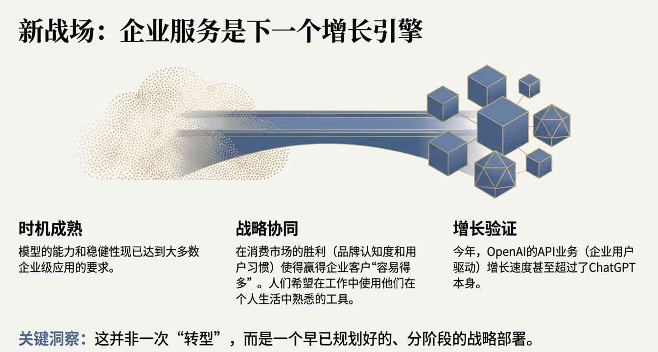 OpenAI战略转向企业级AI，布局超级智能未来