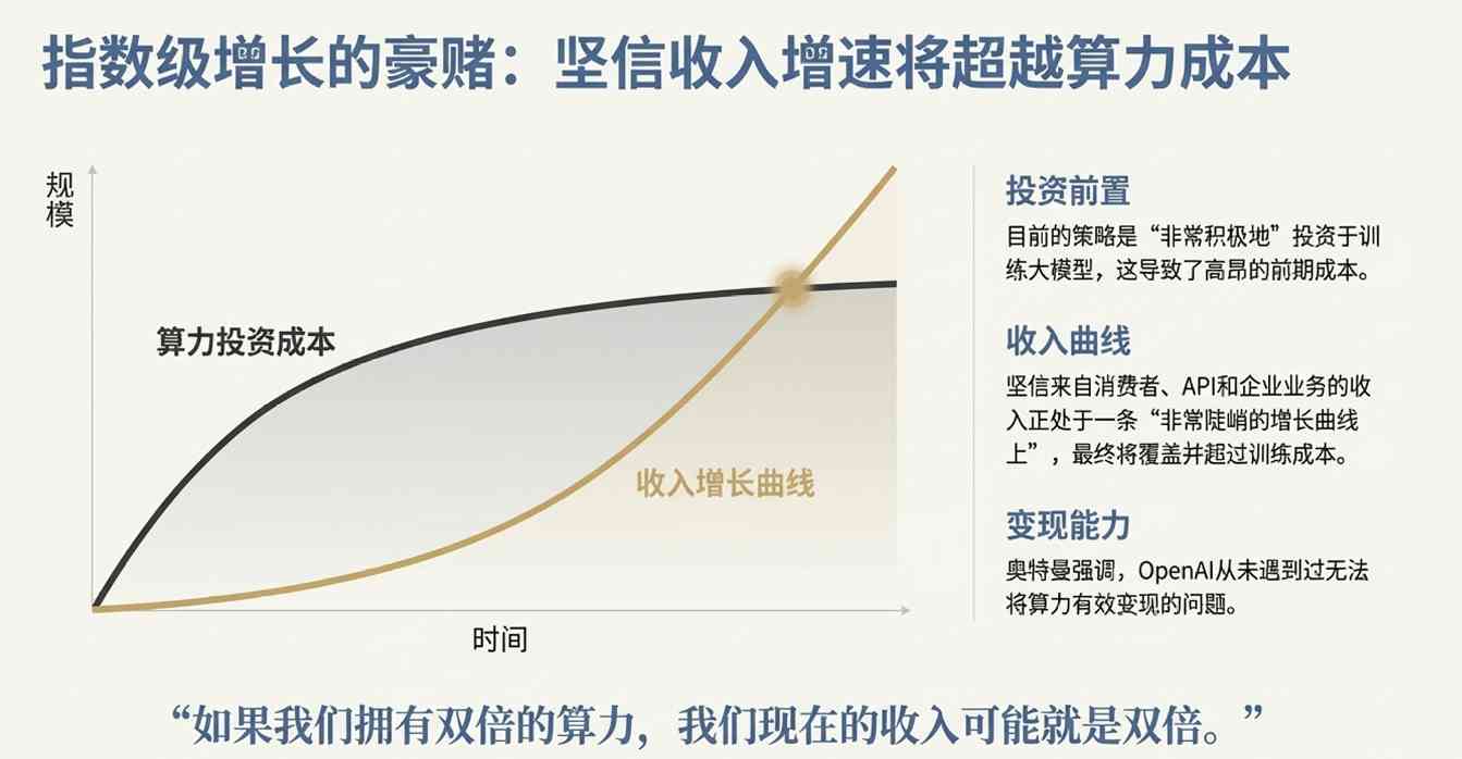 OpenAI战略转向企业级AI，布局超级智能未来
