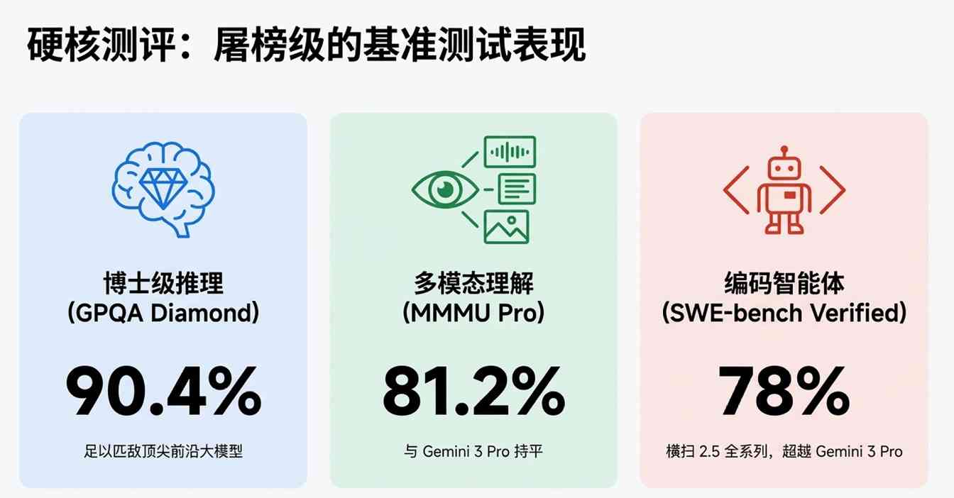 速度与智能新标杆：Gemini 3 Flash打造极致性价比