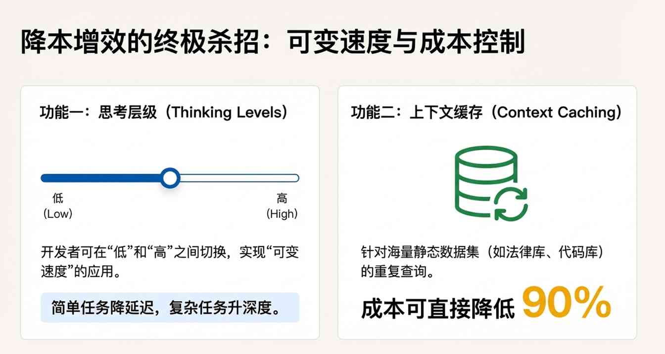 速度与智能新标杆：Gemini 3 Flash打造极致性价比