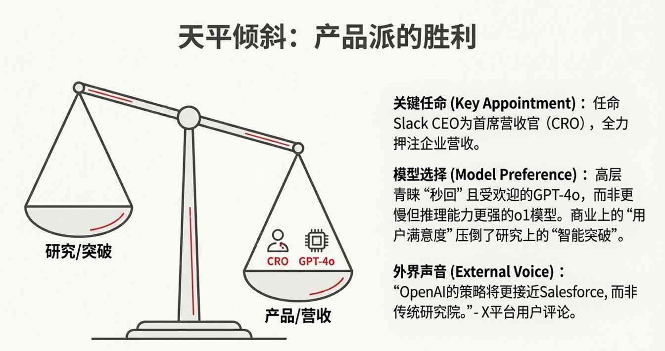 OpenAI调整战略，用户留存与流量焦虑对峙