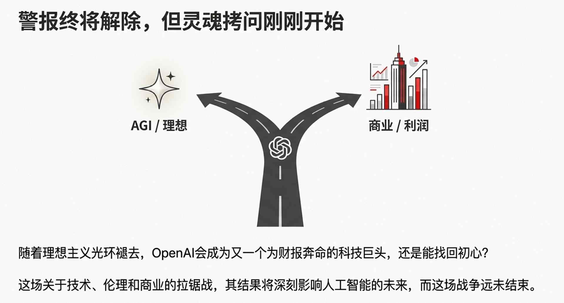 OpenAI调整战略，用户留存与流量焦虑对峙