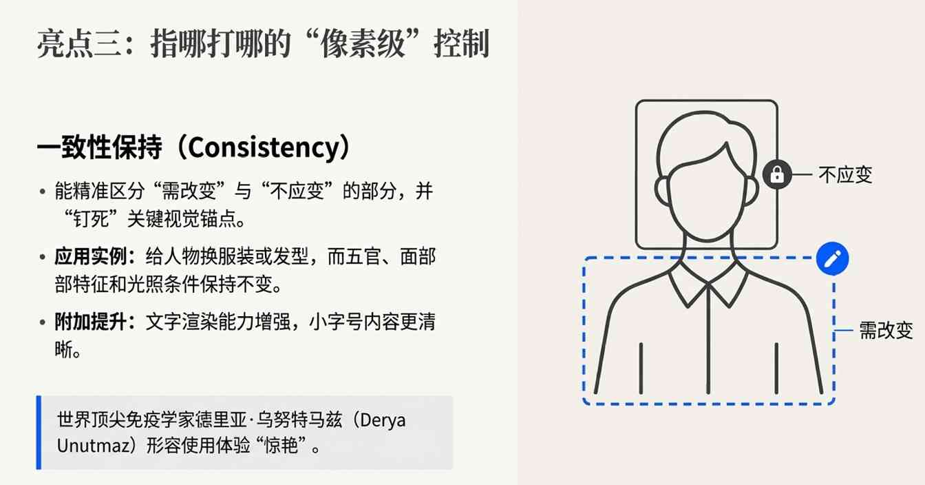 AI图像生成效率飞跃，精确控制或难挡竞争压力