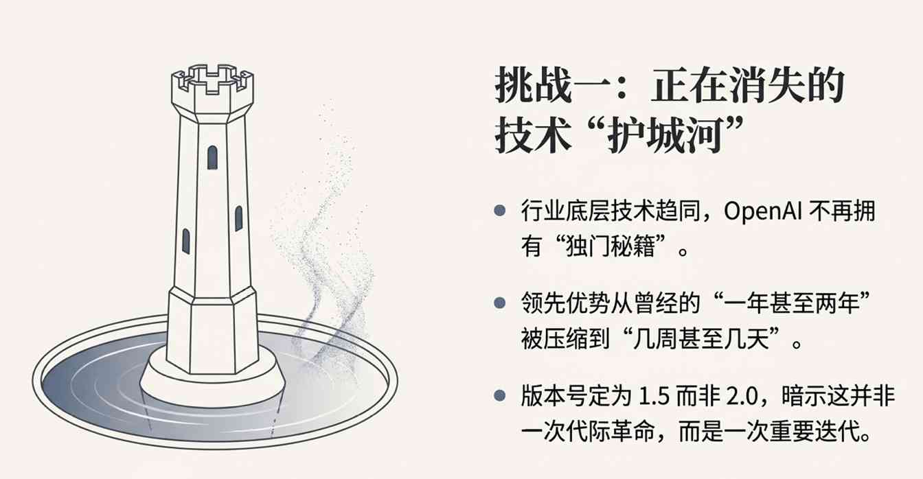 AI图像生成效率飞跃，精确控制或难挡竞争压力