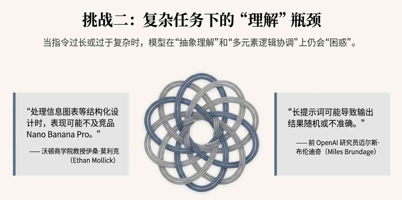 AI图像生成效率飞跃，精确控制或难挡竞争压力