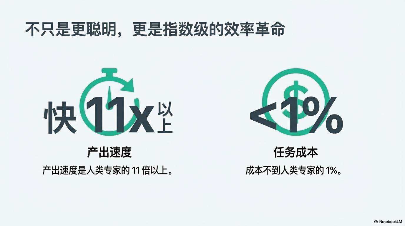 GPT-5.2重磅升级：性能飞跃与行业竞争挑战并存