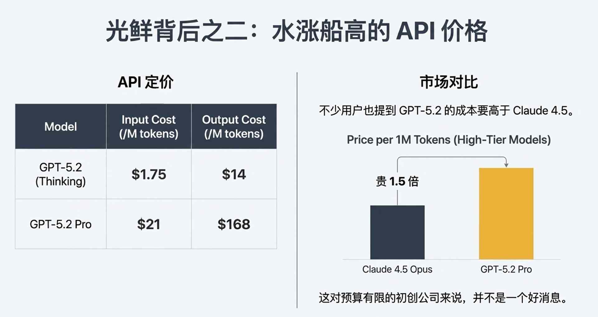 GPT-5.2重磅升级：性能飞跃与行业竞争挑战并存
