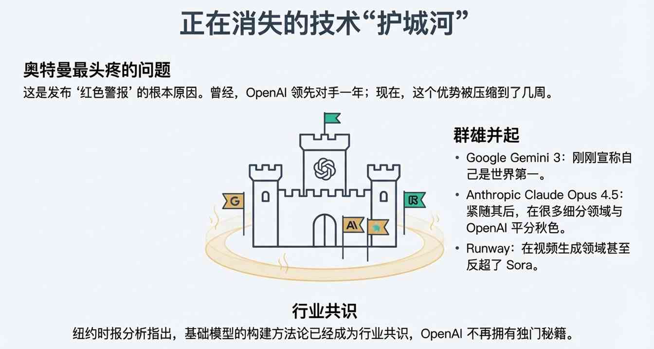 GPT-5.2重磅升级：性能飞跃与行业竞争挑战并存