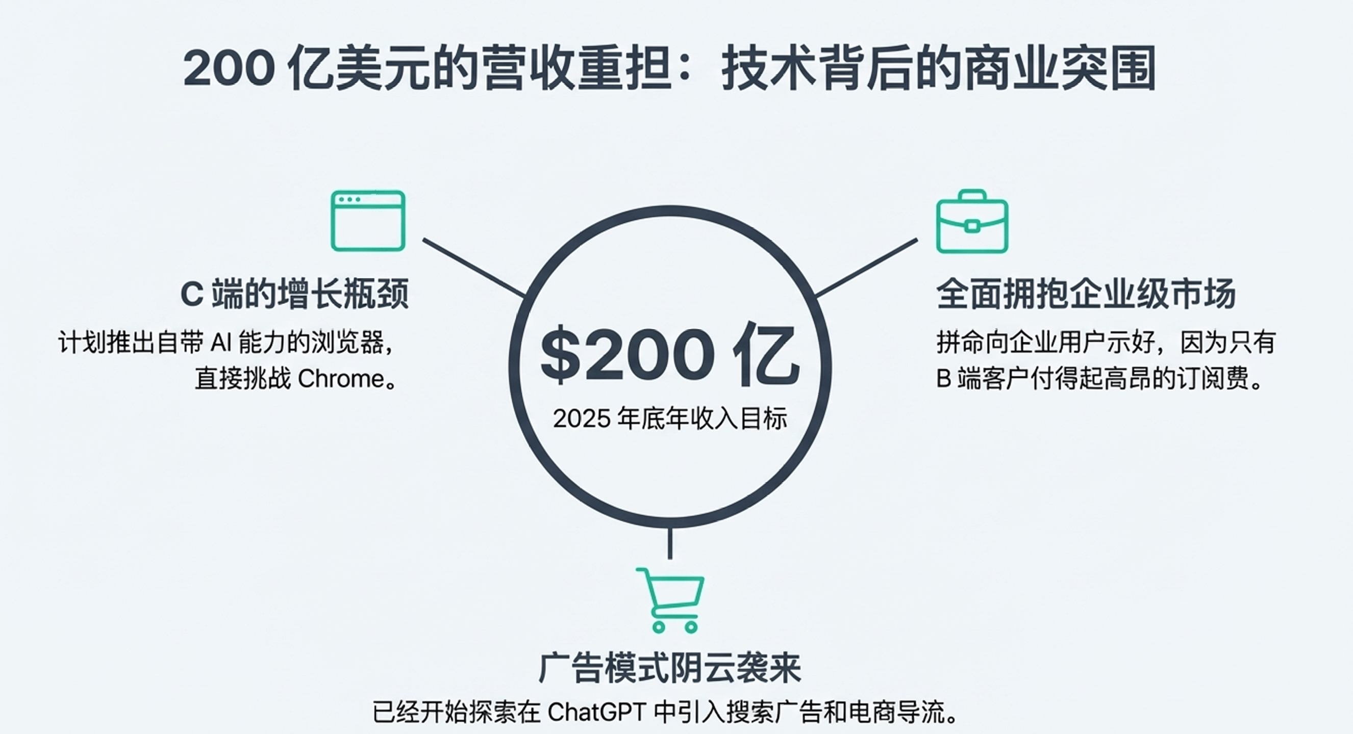 GPT-5.2重磅升级：性能飞跃与行业竞争挑战并存