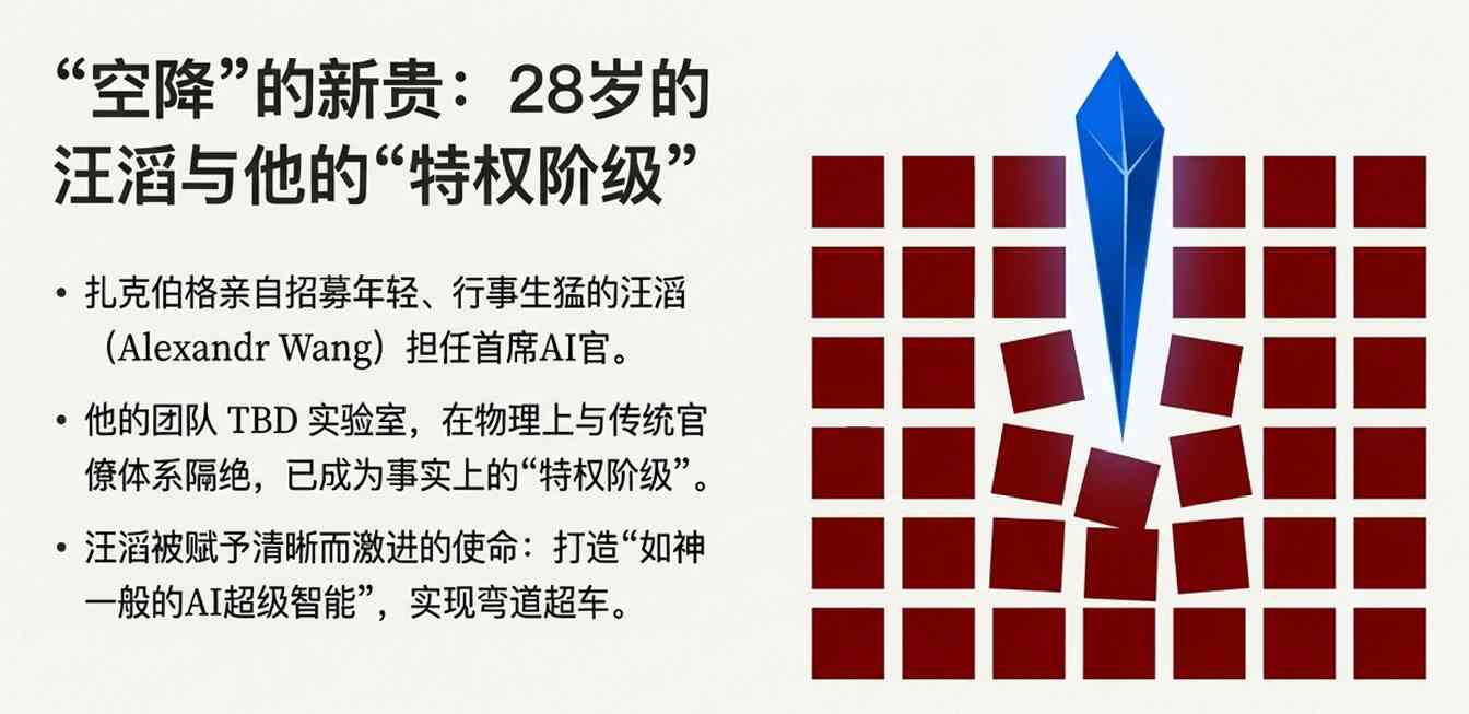 Meta新老AI高管博弈：资源争夺与封闭战略引争议