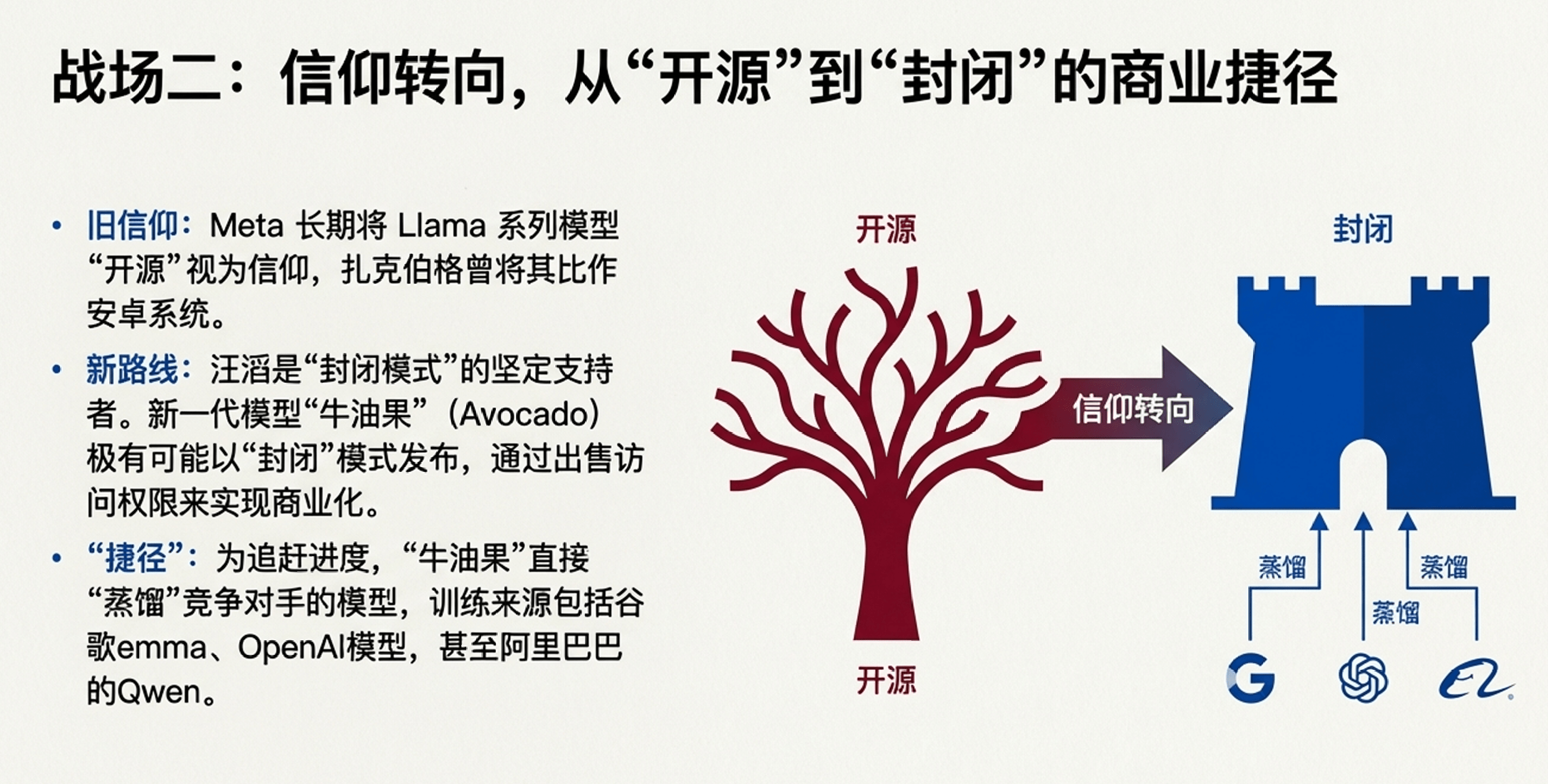 Meta新老AI高管博弈：资源争夺与封闭战略引争议