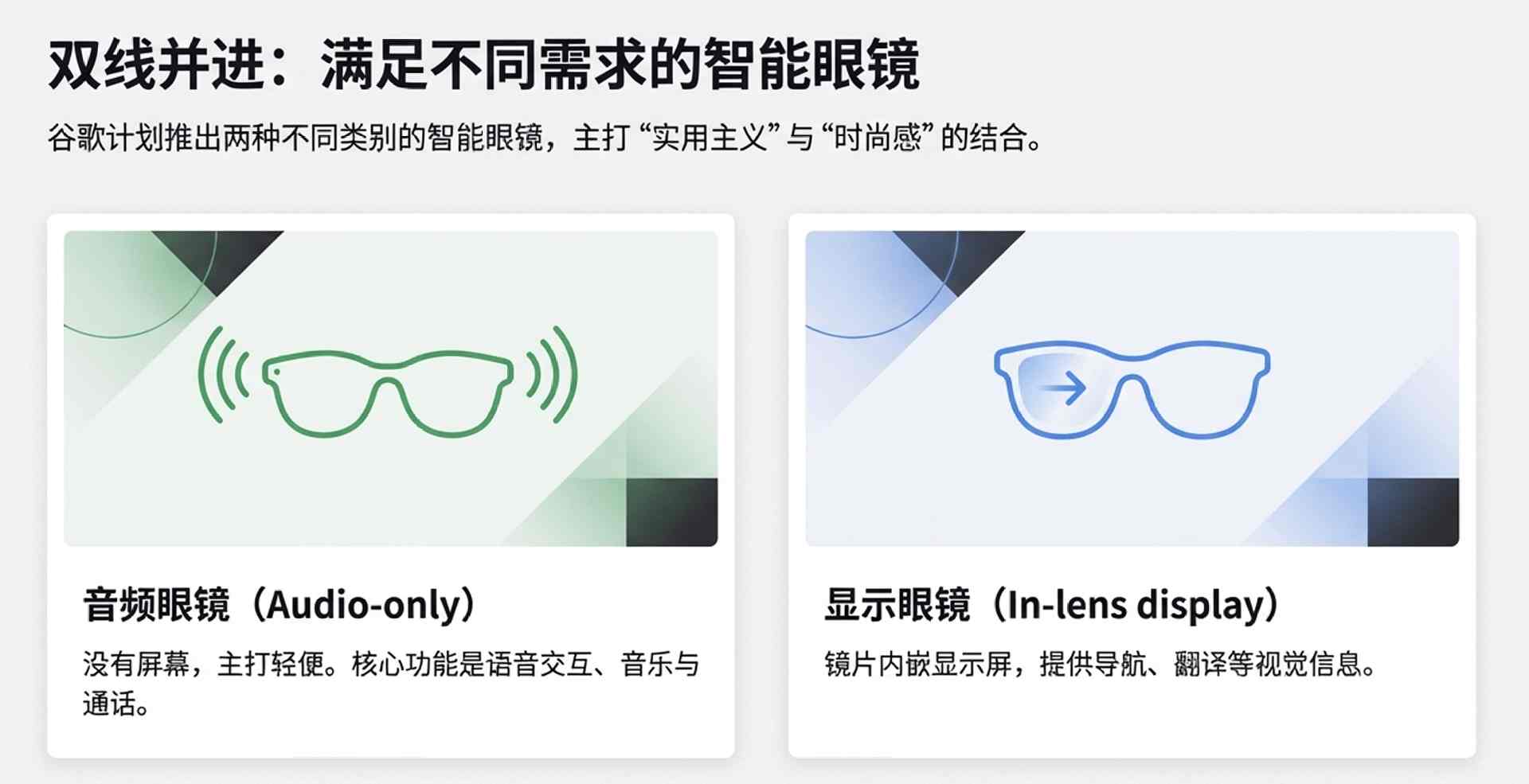 谷歌AI眼镜革新体验：实用主义与科技融合