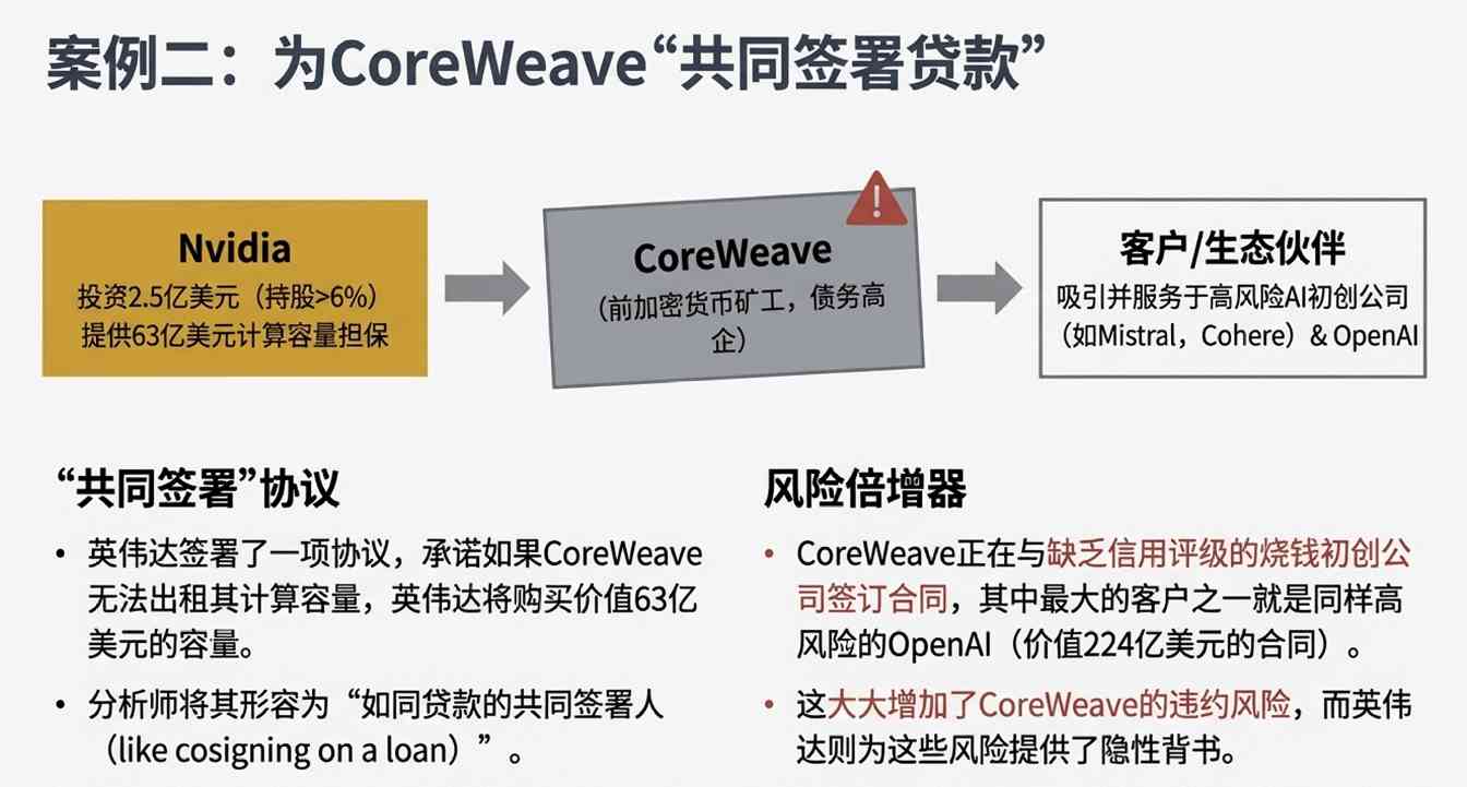 英伟达巨量现金投资战略面临泡沫风险考验