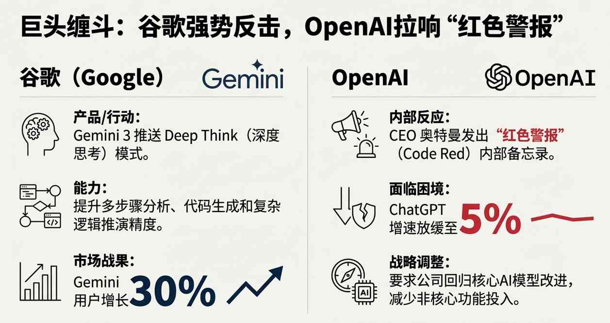 苹果失血危机 英伟达CUDA Tile定义AI新标准 DeepSeek与字节交锋