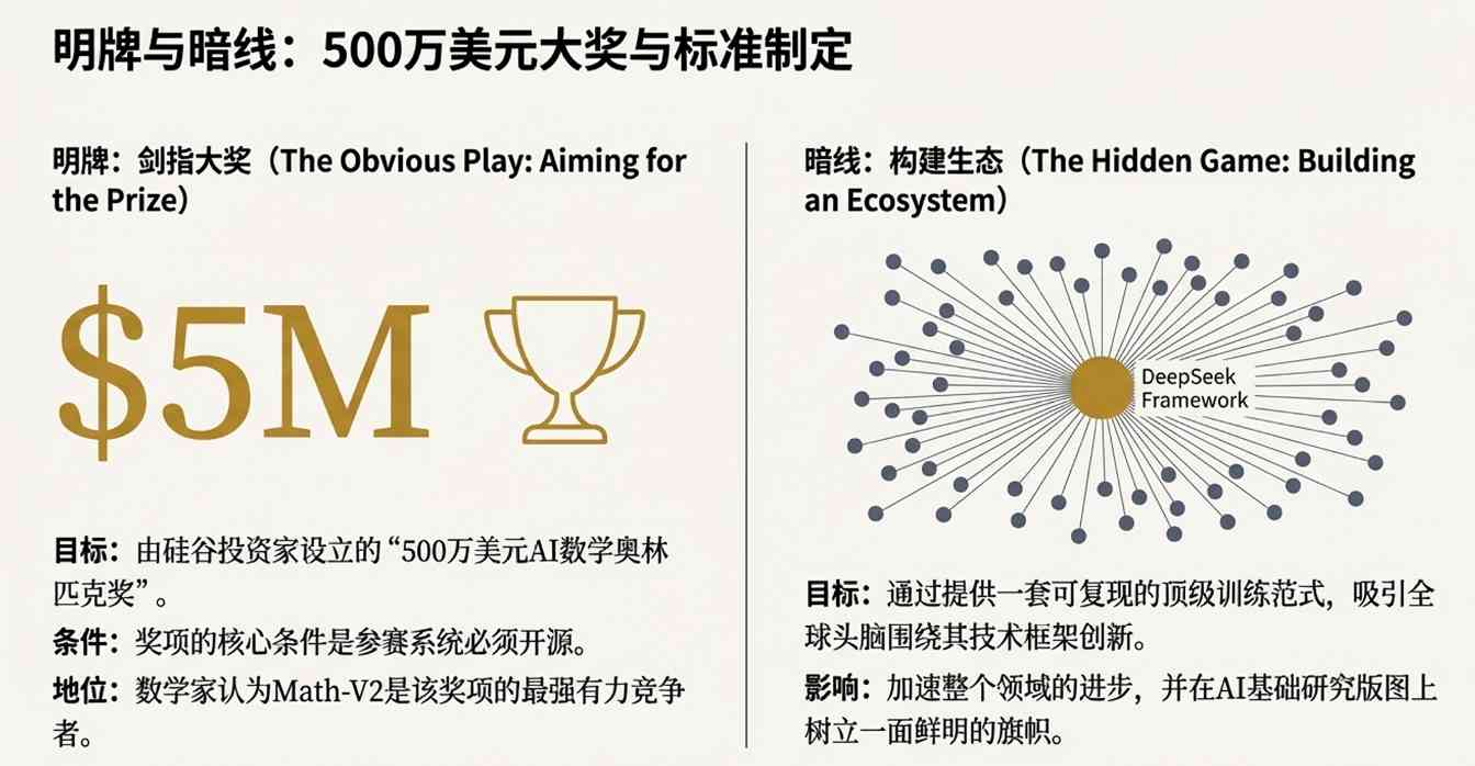 AI自我反思能力突破，开源模式助力基础科学研究
