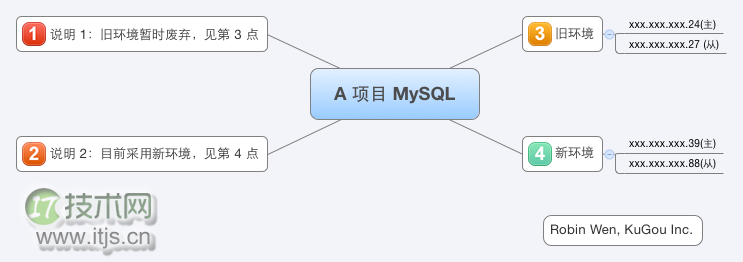 MySQL I/O波动问题排查与SSD优化策略