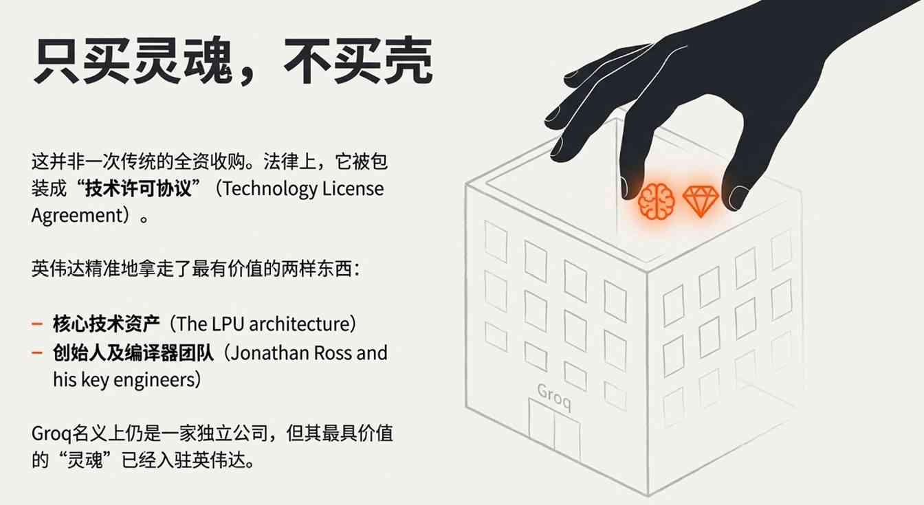 终极答案：英伟达资本收购终结AI推理竞争