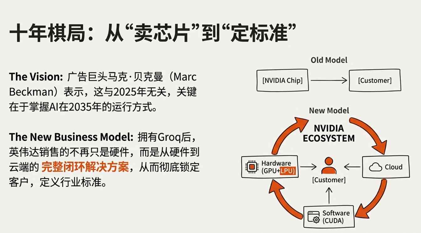 终极答案：英伟达资本收购终结AI推理竞争