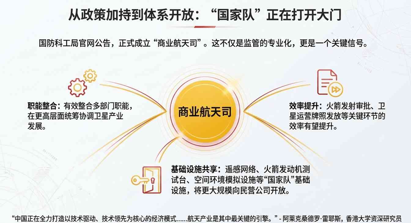 中国商业航天迎上市热潮，朱雀火箭挑战太空格局